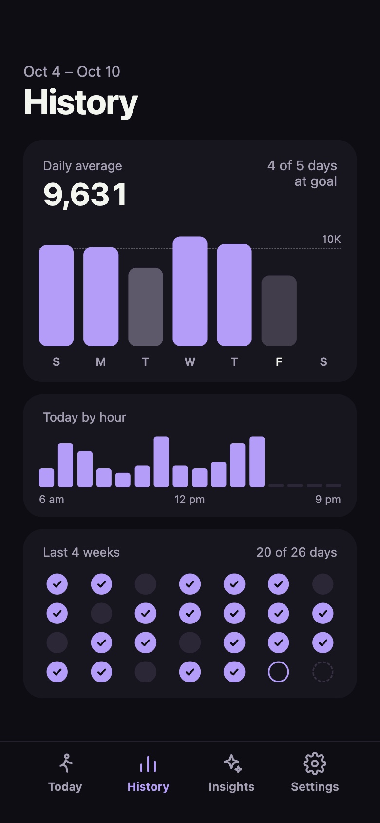 History screen with a bar chart of the week, steps by hour and the last four weeks of goal days